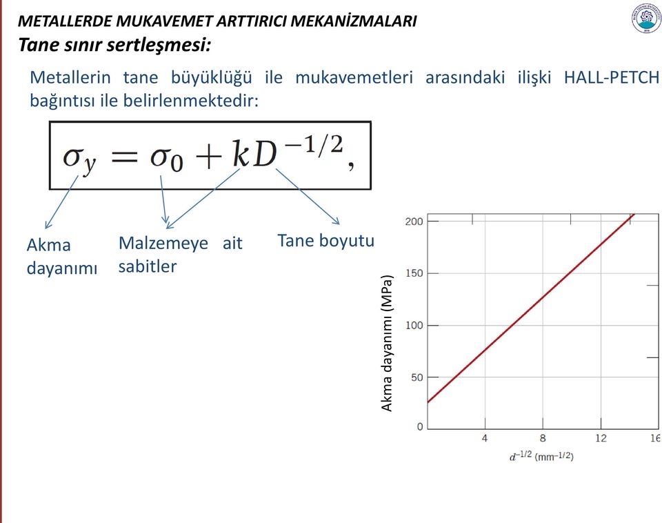 büyüklüğü ile mukavemetleri arasındaki ilişki HALL-PETCH