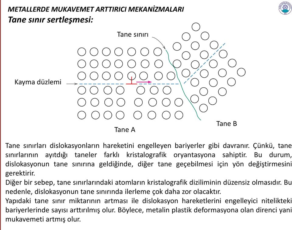 Bu durum, dislokasyonun tane sınırına geldiğinde, diğer tane geçebilmesi için yön değiştirmesini gerektirir.