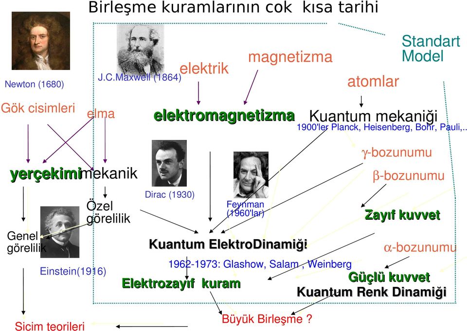 Bohr, Pauli,.