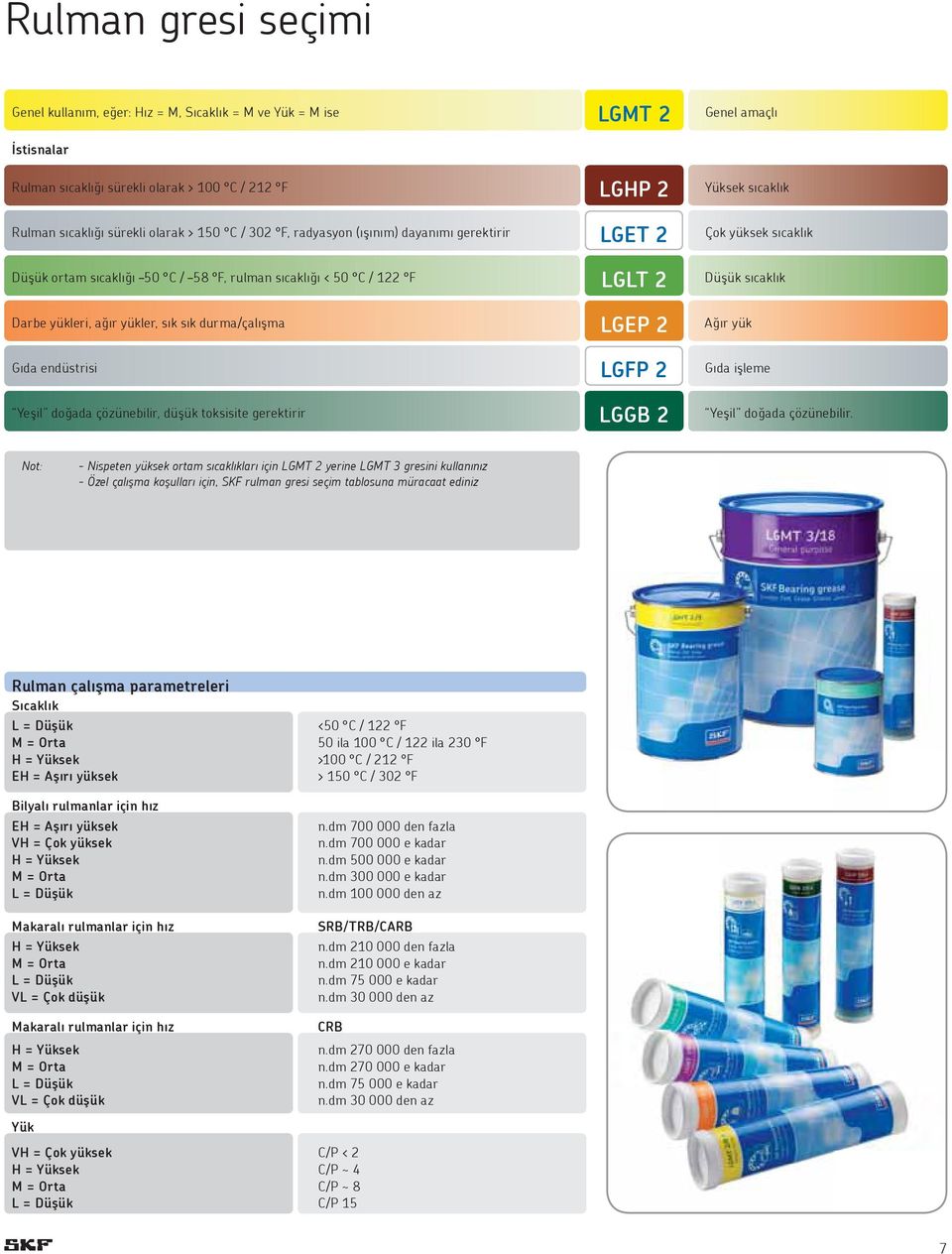 toksisite gerektirir LGMT 2 LGHP 2 LGET 2 LGLT 2 LGEP 2 LGFP 2 LGGB 2 Genel amaçlı Yüksek sıcaklık Çok yüksek sıcaklık Düşük sıcaklık Ağır yük Gıda işleme Yeşil doğada çözünebilir.