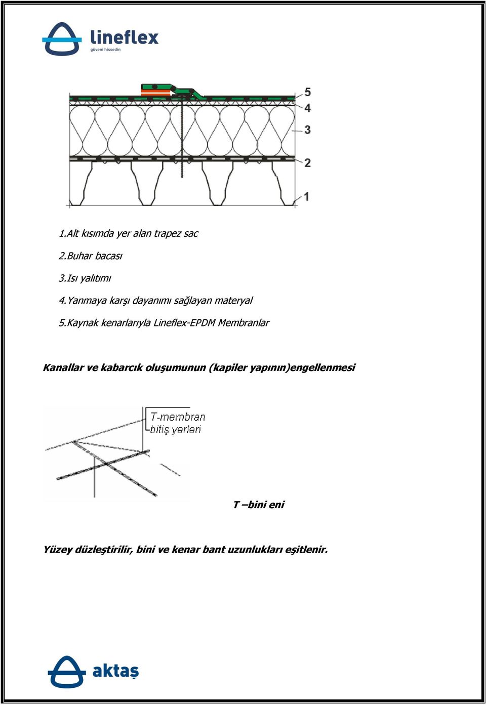 Kaynak kenarlarıyla Lineflex-EPDM Membranlar Kanallar ve kabarcık