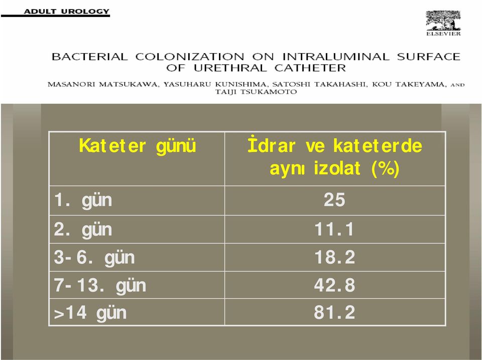 gün >14 gün İdrar ve