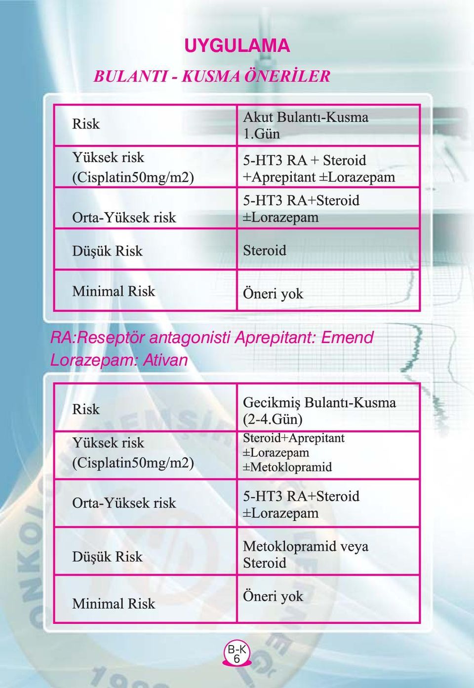 RA:Reseptör antagonisti