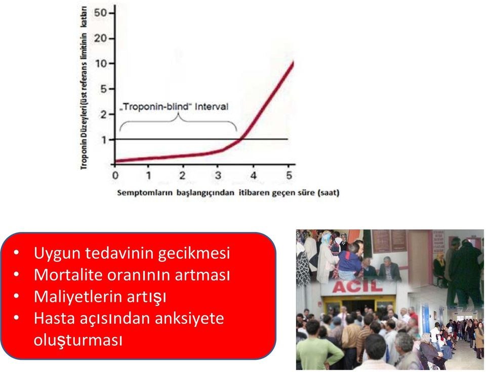 gecikmesi Mortalite oranının artması