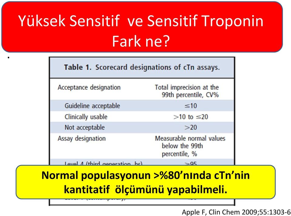 Normal populasyonun >%80 nında ctn