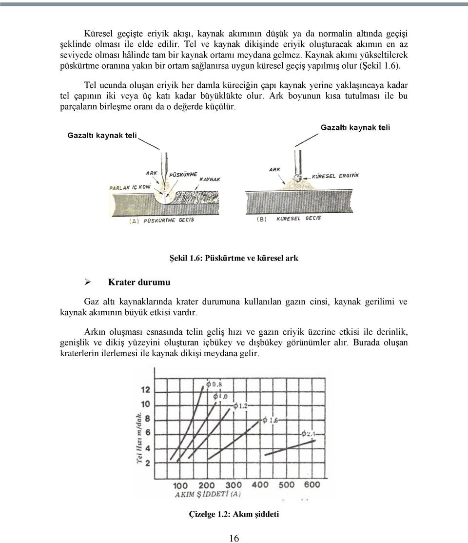 Kaynak akımı yükseltilerek püskürtme oranına yakın bir ortam sağlanırsa uygun küresel geçiģ yapılmıģ olur (ġekil 1.6).