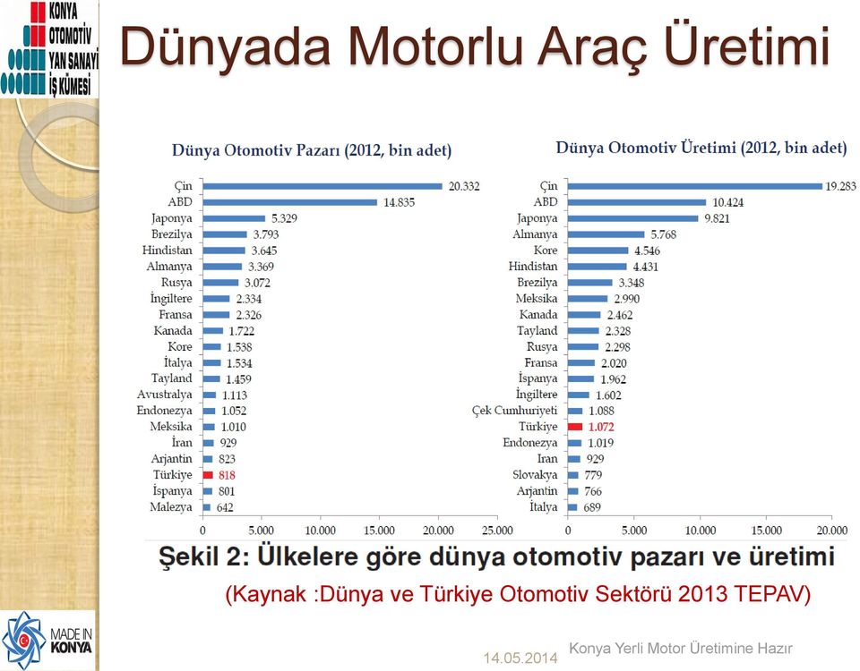 :Dünya ve Türkiye