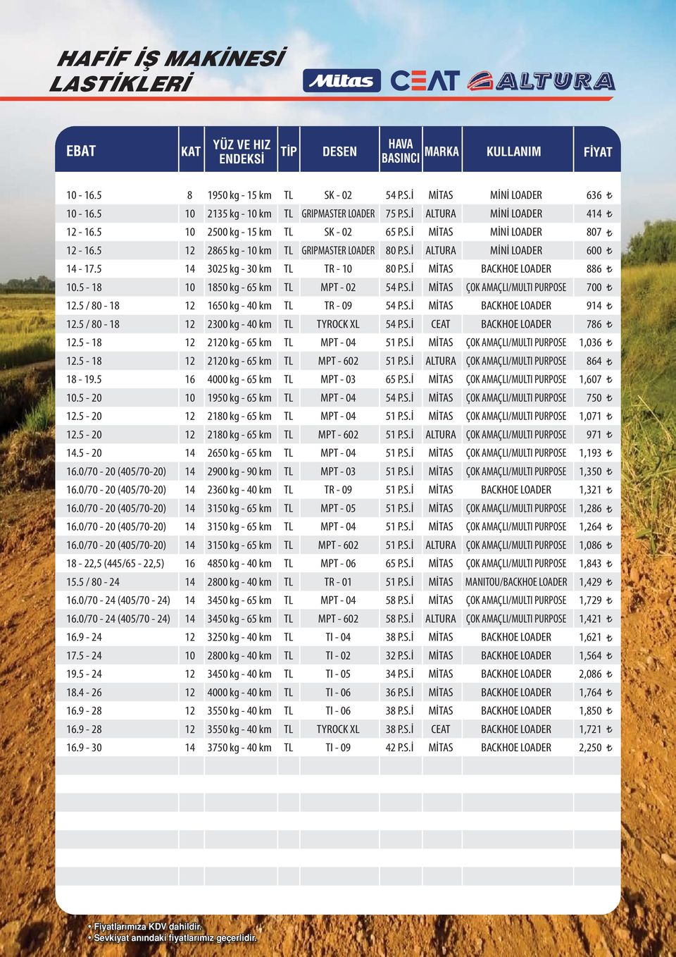 5 14 3025 kg - 30 km TL TR - 10 80 P.S.İ MİTAS BACKHOE LOADER 886 10.5-18 10 1850 kg - 65 km TL MPT - 02 54 P.S.İ MİTAS ÇOK AMAÇLI/MULTI PURPOSE 700 12.5 / 80-18 12 1650 kg - 40 km TL TR - 09 54 P.S.İ MİTAS BACKHOE LOADER 914 12.