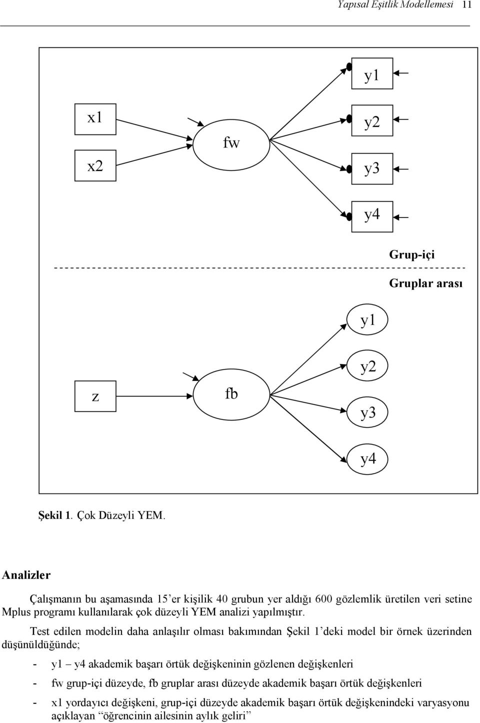 Test edilen modelin daha anlaşılır olması bakımından Şekil 1 deki model bir örnek üzerinden düşünüldüğünde; - y1 y4 akademik başarı örtük değişkeninin gözlenen