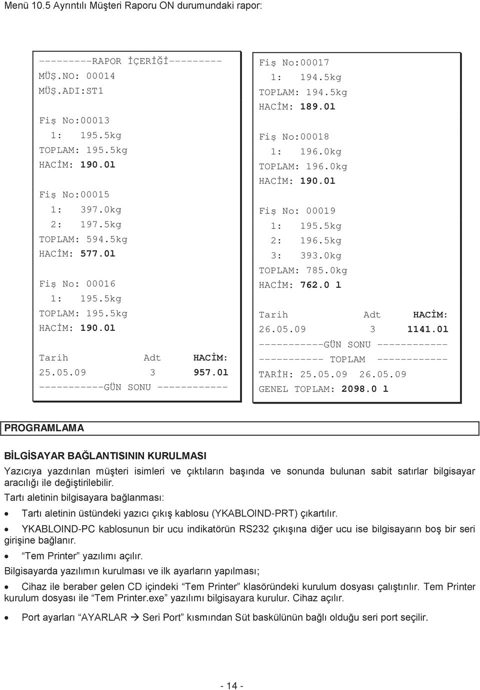 5kg HACİM: 189.0l Fiş No:00018 1: 196.0kg TOPLAM: 196.0kg HACİM: 190.0l Fiş No: 00019 1: 195.5kg 2: 196.5kg 3: 393.0kg TOPLAM: 785.0kg HACİM: 762.0 l Tarih Adt HACİM: 26.05.09 3 1141.