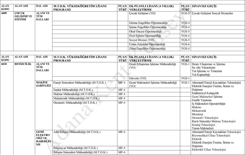 HABERLEŞ ME EK LI LİSANS (4 YILLIK) SINAVSIZ GEÇİŞ Deniz Ulaştırma İşletme Mühendisliği YGS-1 Deniz Ulaştırma ve İşletme (YO) Su Altı Teknolojisi Yat İşletme ve Yönetimi Yat Kaptanlığı Güverte (YO)