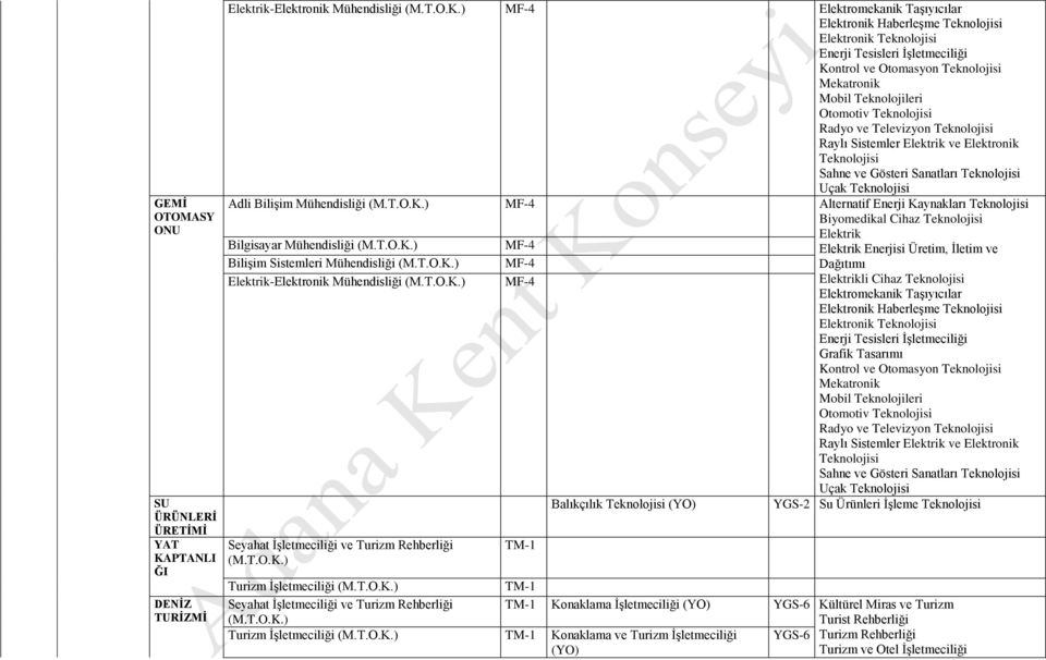 ) Elektromekanik Taşıyıcılar Elektronik Haberleşme Teknolojisi Elektronik Teknolojisi Enerji Tesisleri İşletmeciliği Kontrol ve Otomasyon Teknolojisi Mekatronik Mobil Teknolojileri Otomotiv