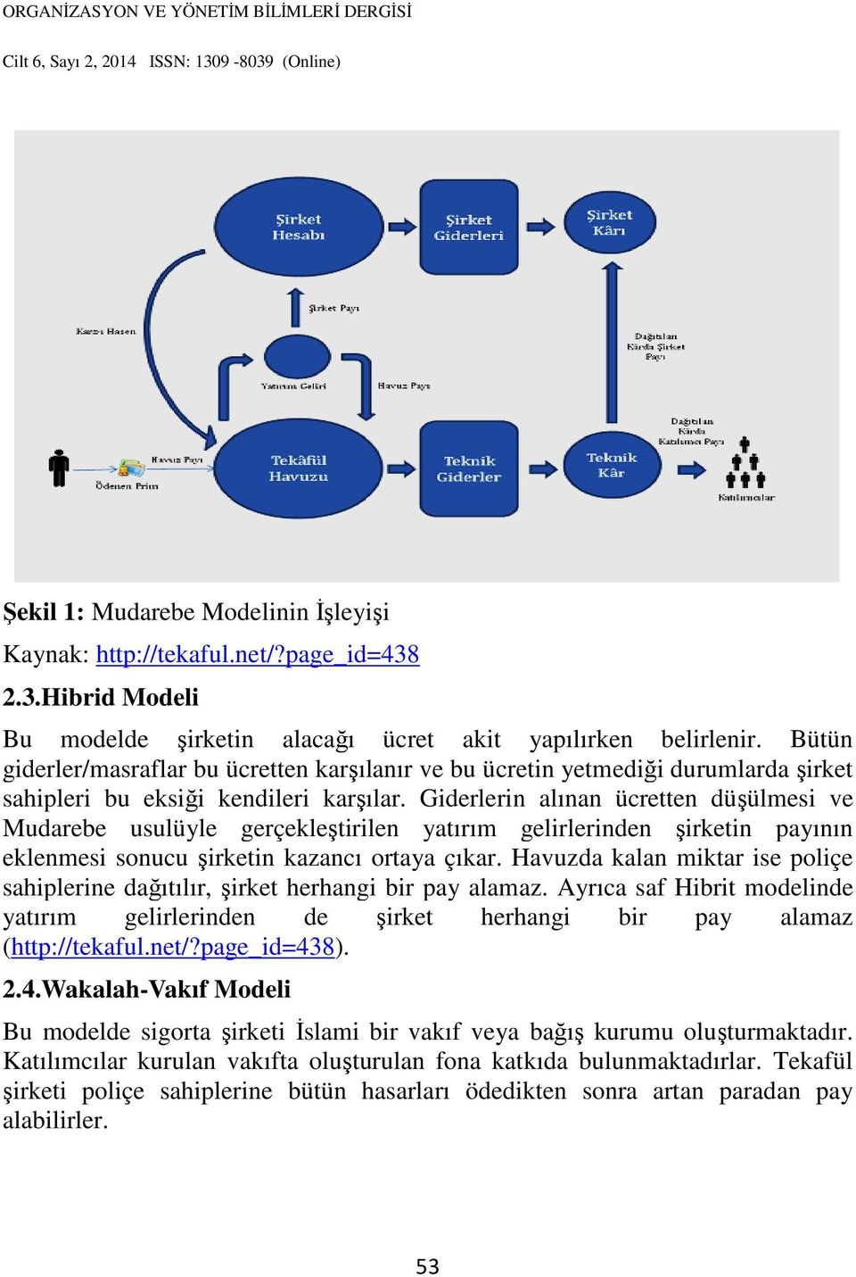 Giderlerin alınan ücretten düşülmesi ve Mudarebe usulüyle gerçekleştirilen yatırım gelirlerinden şirketin payının eklenmesi sonucu şirketin kazancı ortaya çıkar.