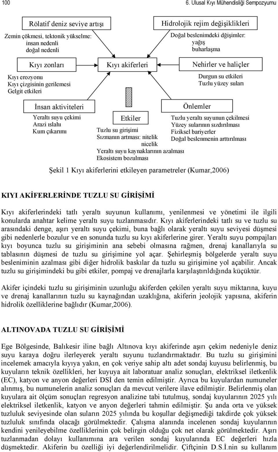 Kıyı akiferleri Hidrolojik rejim değişiklikleri Doğal beslenimdeki dğişimler: yağış buharlaşma Nehirler ve haliçler Durgun su etkileri Tuzlu yüzey suları İnsan aktiviteleri Önlemler Yeraltı suyu