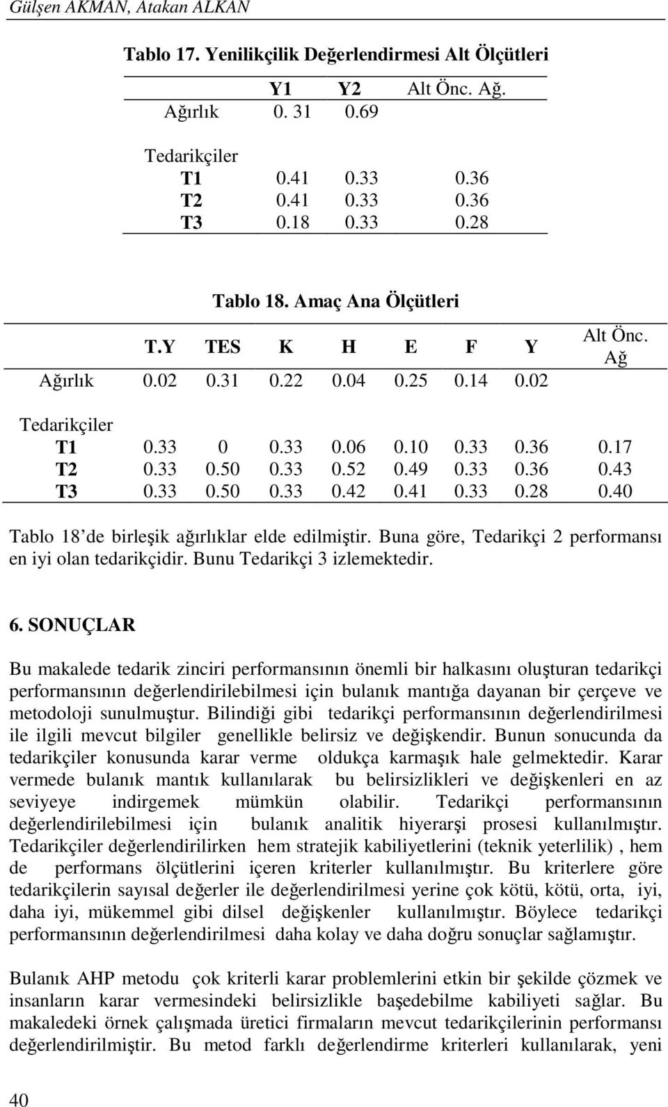 41 0.33 0.28 0.40 Tablo 18 de birleşik ağırlıklar elde edilmiştir. Buna göre, Tedarikçi 2 performansı en iyi olan tedarikçidir. Bunu Tedarikçi 3 izlemektedir. 6.