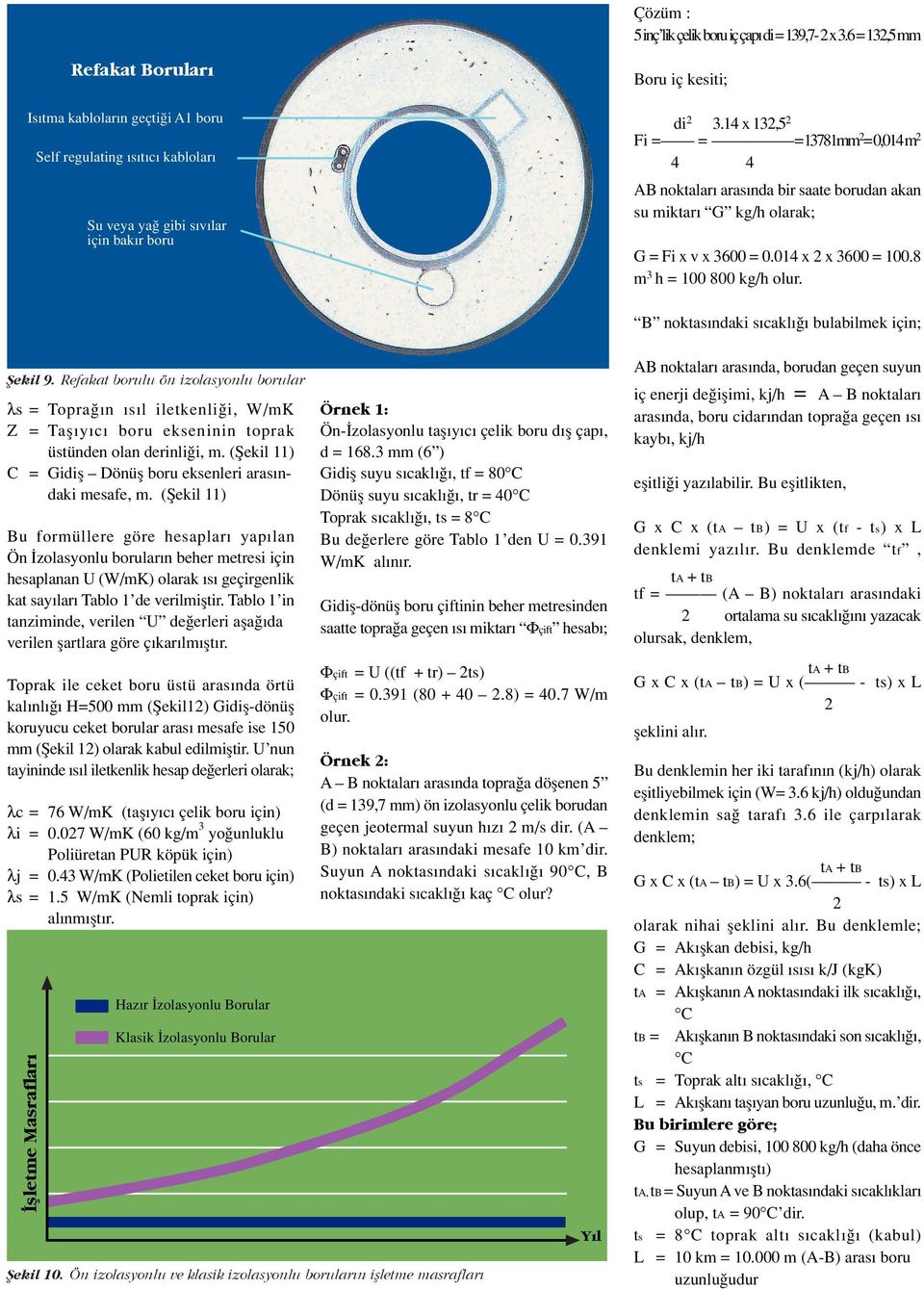 14 x 13,5 Fi = = =13781mm = 0,014 m 4 4 AB noktalar aras nda bir saate borudan akan su miktar G kg/h olarak; G = Fi x v x 3600 = 0.014 x x 3600 = 100.8 m 3 h = 100 800 kg/h olur.