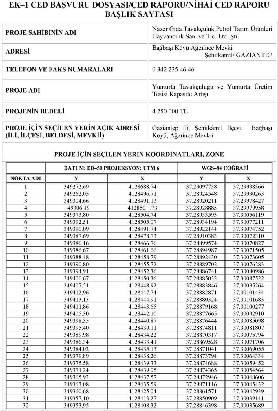 YERİN AÇIK ADRESİ (İLİ, İLÇESİ, BELDESİ, MEVKİİ) 4 250 000 TL Gaziantep İli, Şehitkâmil İlçesi, Bağbaşı Köyü, Ağzıince Mevkii PROJE İÇİN SEÇİLEN YERİN KOORDİNATLARI, ZONE DATUM: ED 50 PROJEKSYON: UTM