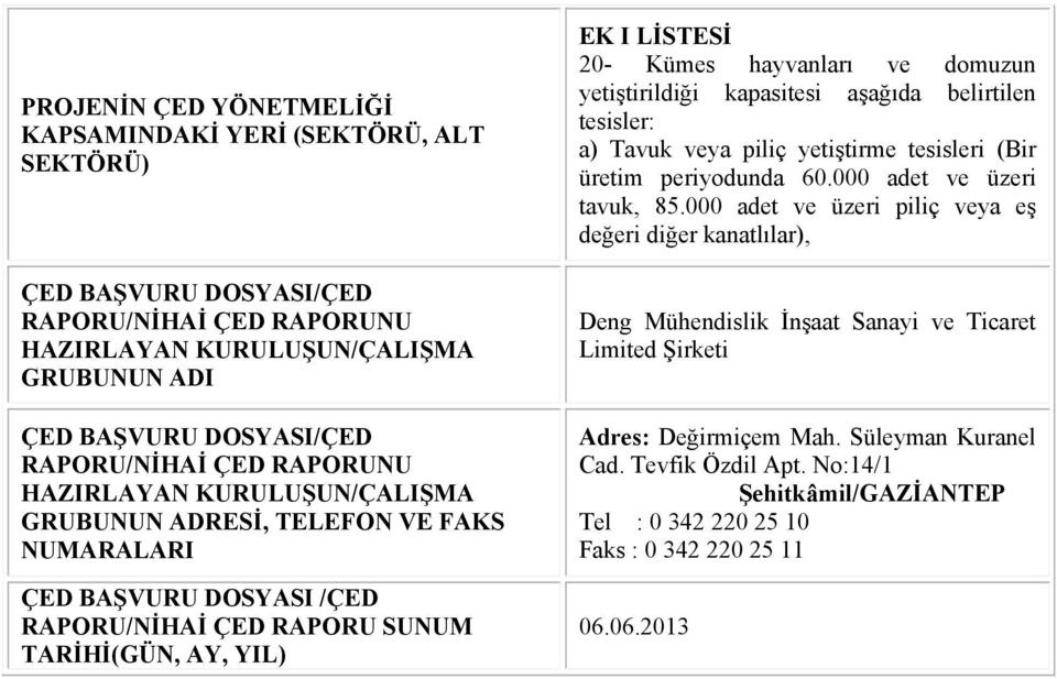 domuzun yetiştirildiği kapasitesi aşağıda belirtilen tesisler: a) Tavuk veya piliç yetiştirme tesisleri (Bir üretim periyodunda 60.000 adet ve üzeri tavuk, 85.