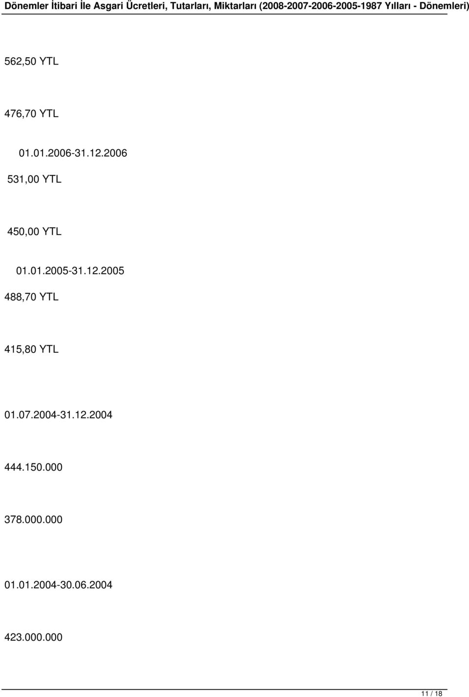 2005 488,70 YTL 415,80 YTL 01.07.2004-31.12.