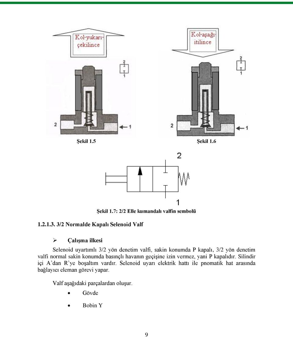 denetim valfi normal sakin konumda basınçlı havanın geçiģine izin vermez, yani P kapalıdır.
