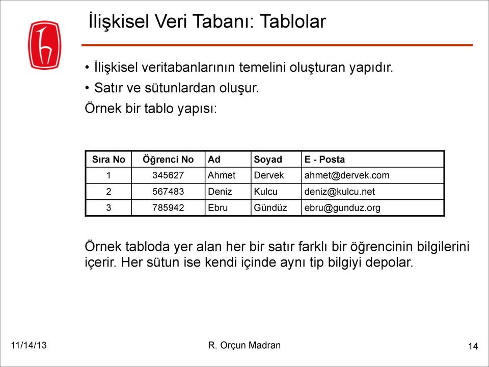 Örnek bir tablo yapısı: Sıra No Öğrenci No Ad Soyad E - Posta 1 345627 Ahmet Dervek ahmet@dervek.