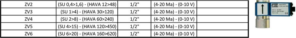 4>15) - (HAVA 1>450) (SU 6>) - (HAVA 160>6) (4- Ma)