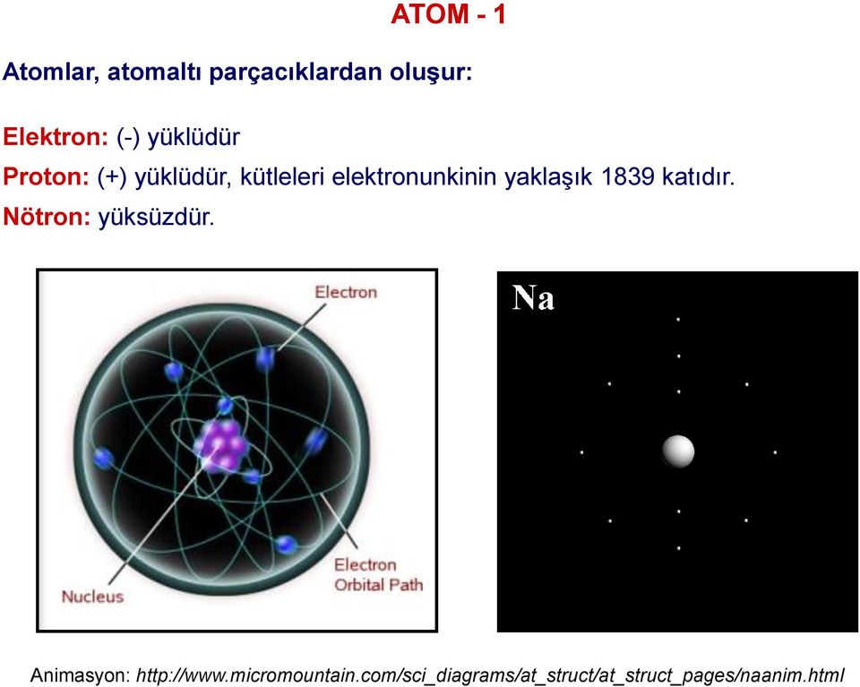 yaklaşık 1839 katıdır. Nötron: yüksüzdür. Animasyon: http://www.