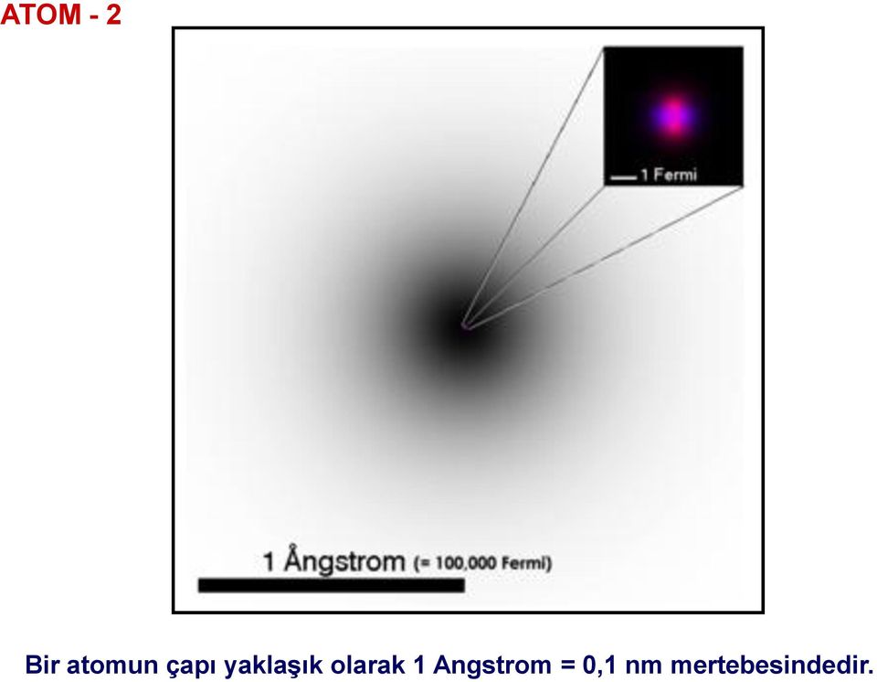 olarak 1 Angstrom =