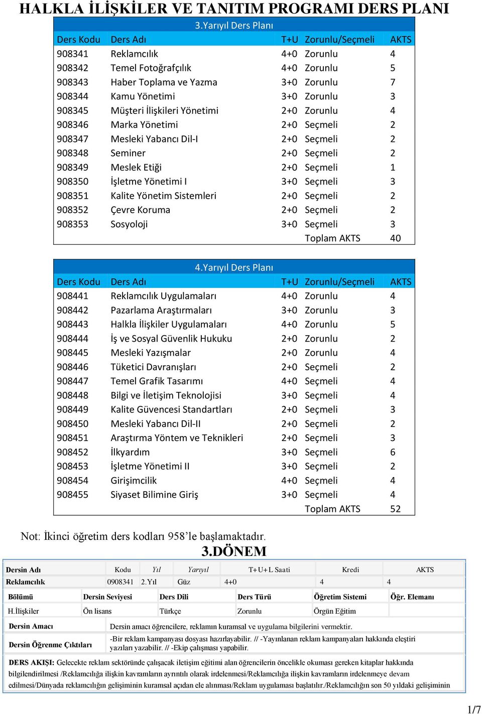 Yönetimi 3+0 Zorunlu 3 908345 Müşteri İlişkileri Yönetimi 2+0 Zorunlu 4 908346 Marka Yönetimi 2+0 Seçmeli 2 908347 Mesleki Yabancı Dil-I 2+0 Seçmeli 2 908348 Seminer 2+0 Seçmeli 2 908349 Meslek Etiği