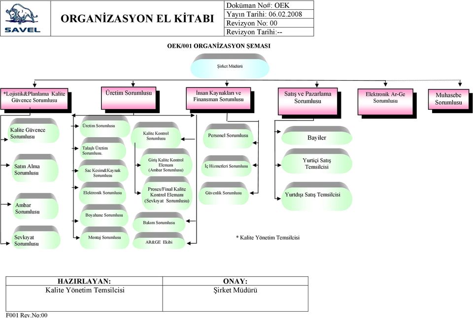 Sac Kesim&Kaynak Giriş Kalite Kontrol Elemanı (Ambar ) İç Hizmetleri Yurtiçi Satış Temsilcisi Ambar Elektronik