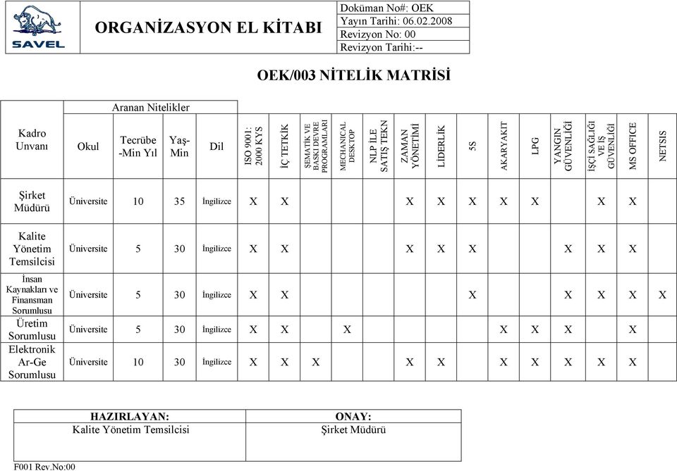 NETSIS Şirket Müdürü Kalite Yönetim Temsilcisi İnsan Kaynakları ve Finansman Üretim Elektronik Ar-Ge Üniversite 10 35 İngilizce X X X X X X X X X