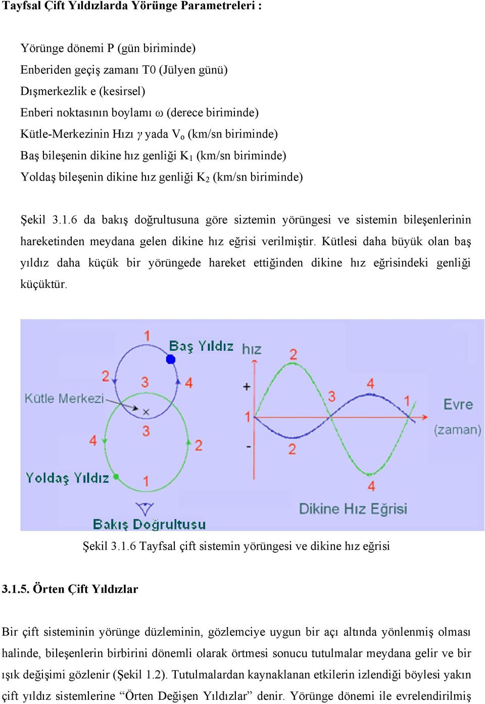 (km/sn biriminde) Yoldaş bileşenin dikine hız genliği K 2 (km/sn biriminde) Şekil 3.1.