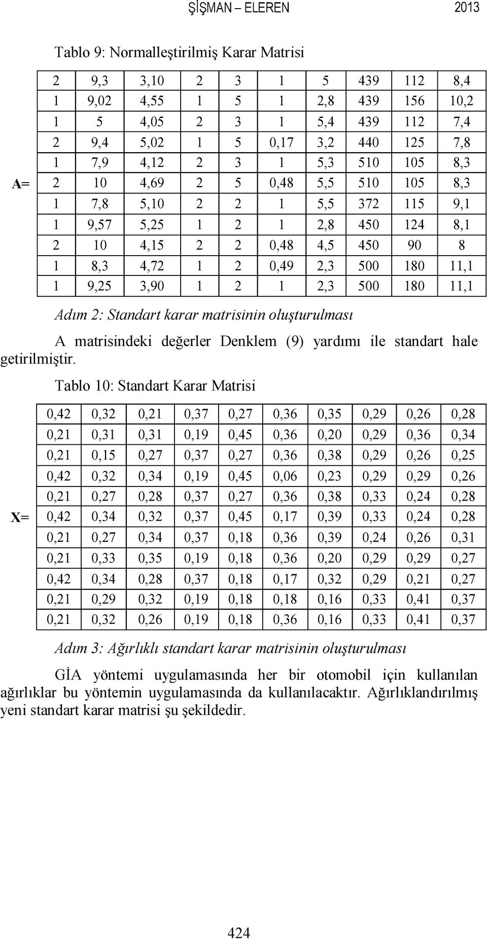 oluşturulması A matrisindeki değerler Denem (9) yardımı ile standart hale getirilmiştir.