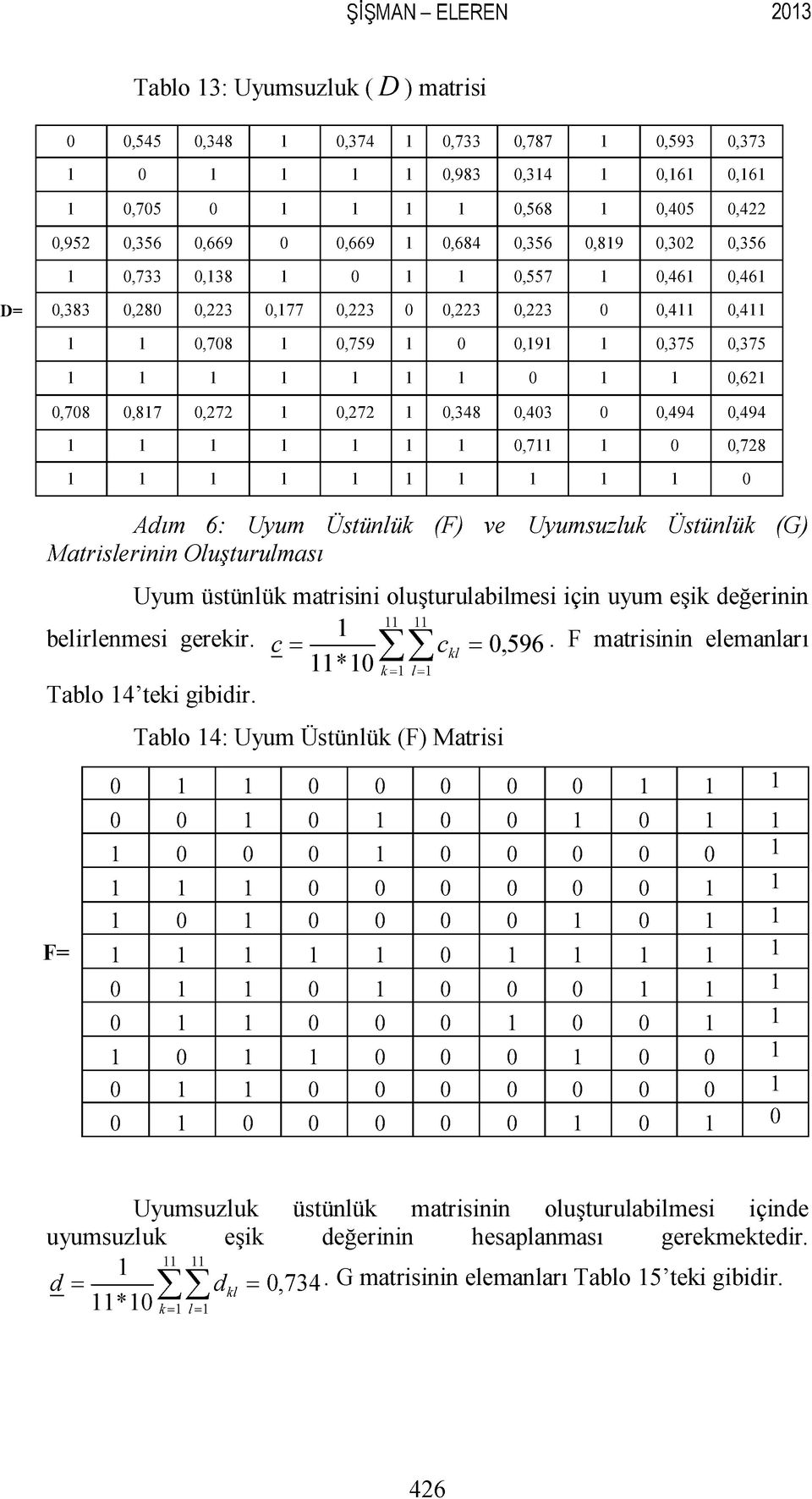 Uyumsuzluk Üstünlük (G) Matrislerinin Oluşturulması Uyum üstünlük matrisini oluşturulabilmesi için uyum eşik değerinin belirlenmesi gerekir. c c = 0, 596.