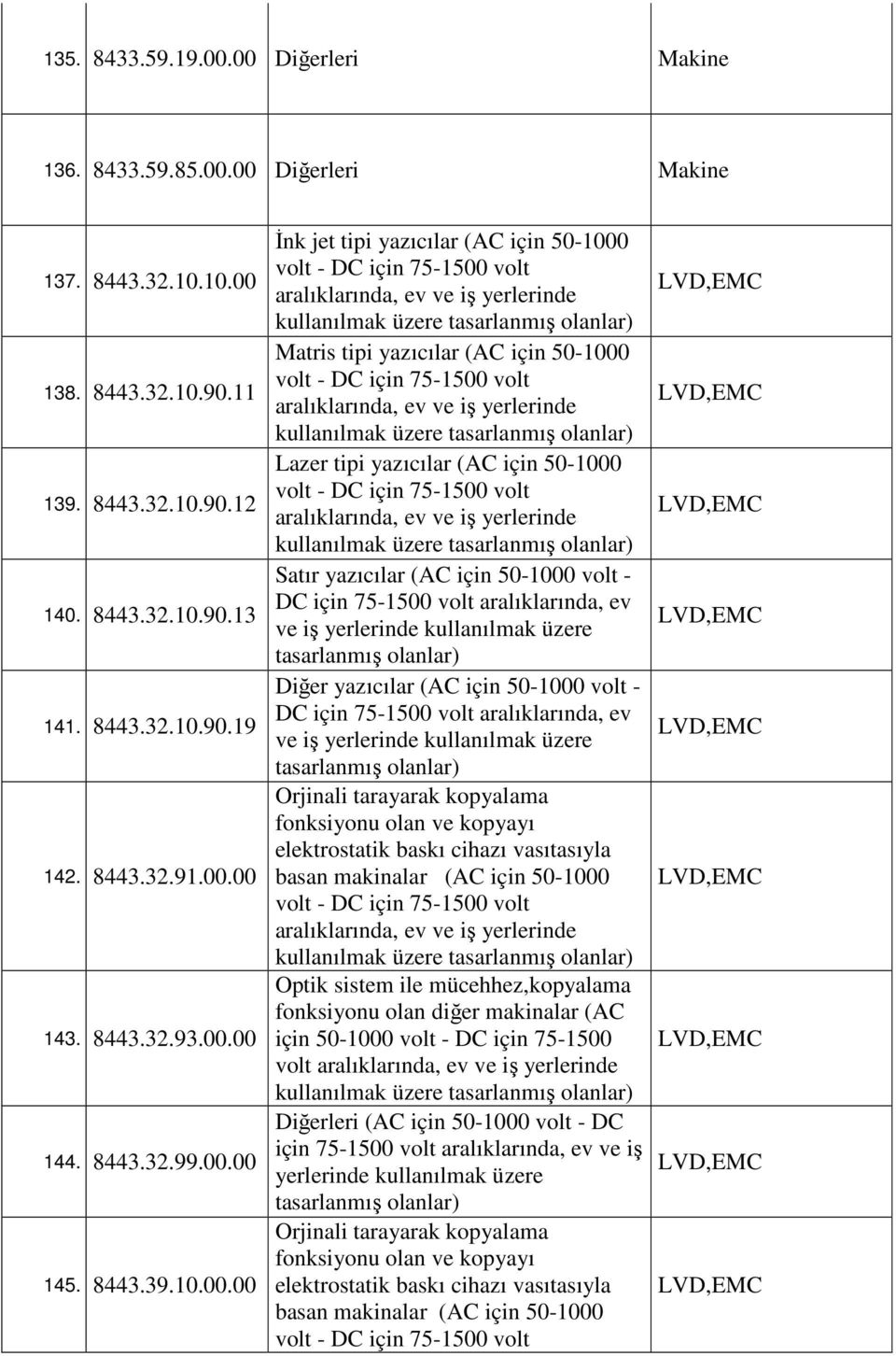 aralıklarında, ev ve iş yerlerinde Lazer tipi yazıcılar (AC için 50-1000 aralıklarında, ev ve iş yerlerinde Satır yazıcılar (AC için 50-1000 volt - DC, ev ve iş yerlerinde kullanılmak üzere Diğer