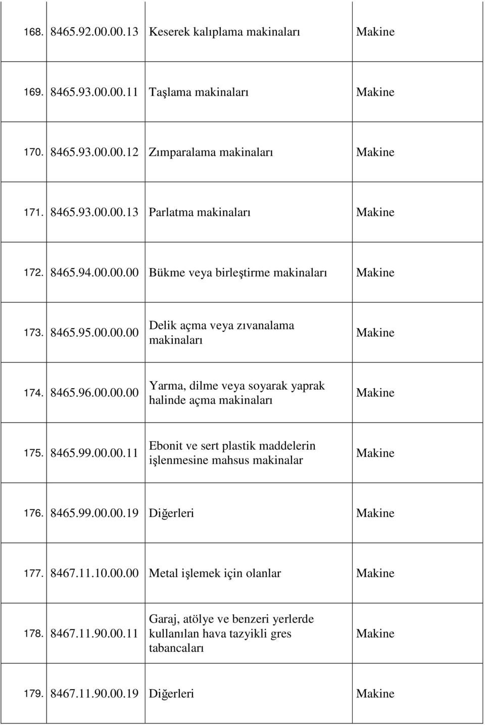 8465.99.00.00.11 Ebonit ve sert plastik maddelerin işlenmesine mahsus makinalar Makine 176. 8465.99.00.00.19 Diğerleri Makine 177. 8467.11.10.00.00 Metal işlemek için olanlar Makine 178.