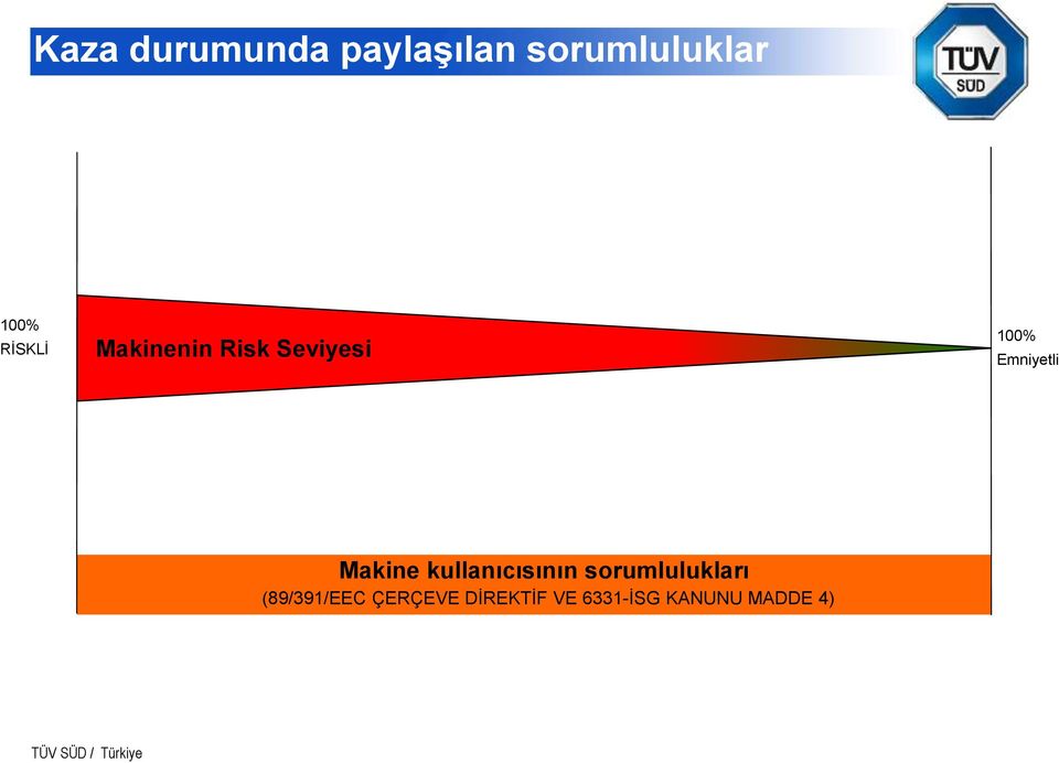 Makine kullanıcısının sorumlulukları