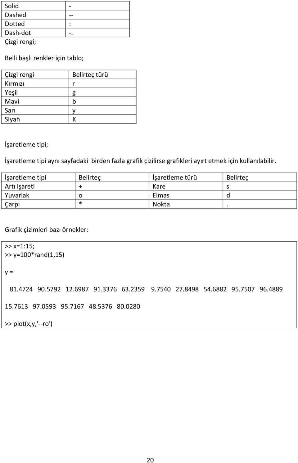 aynı sayfadaki birden fazla grafik çizilirse grafikleri ayırt etmek için kullanılabilir.