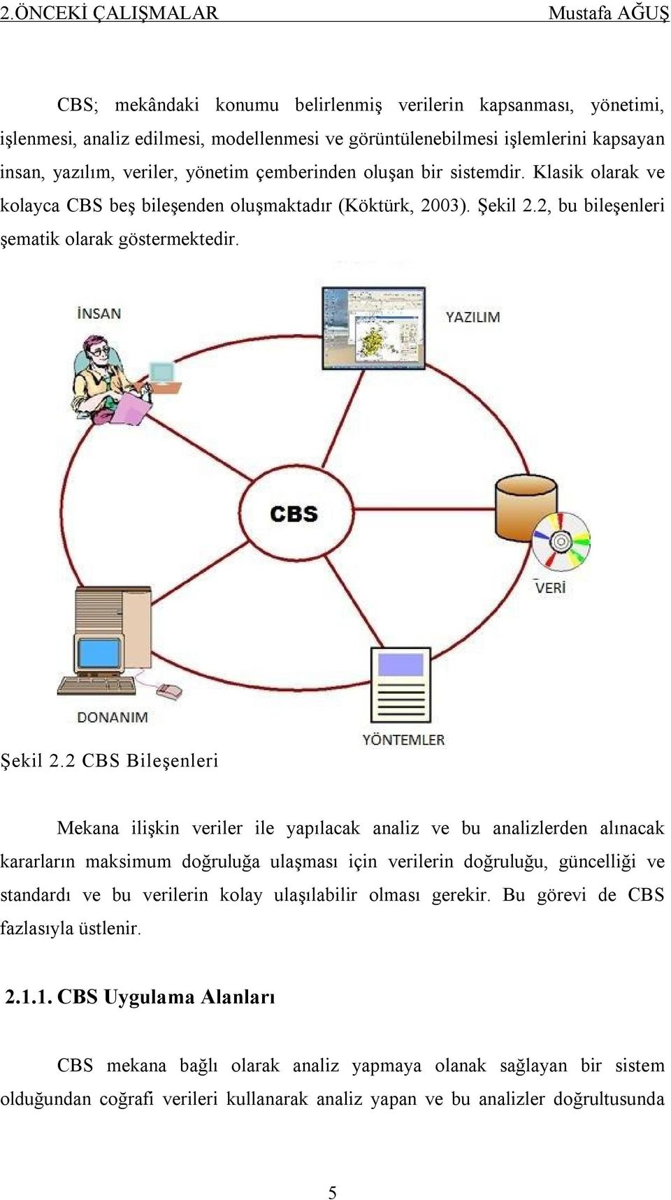 2, bu bileşenleri şematik olarak göstermektedir. Şekil 2.