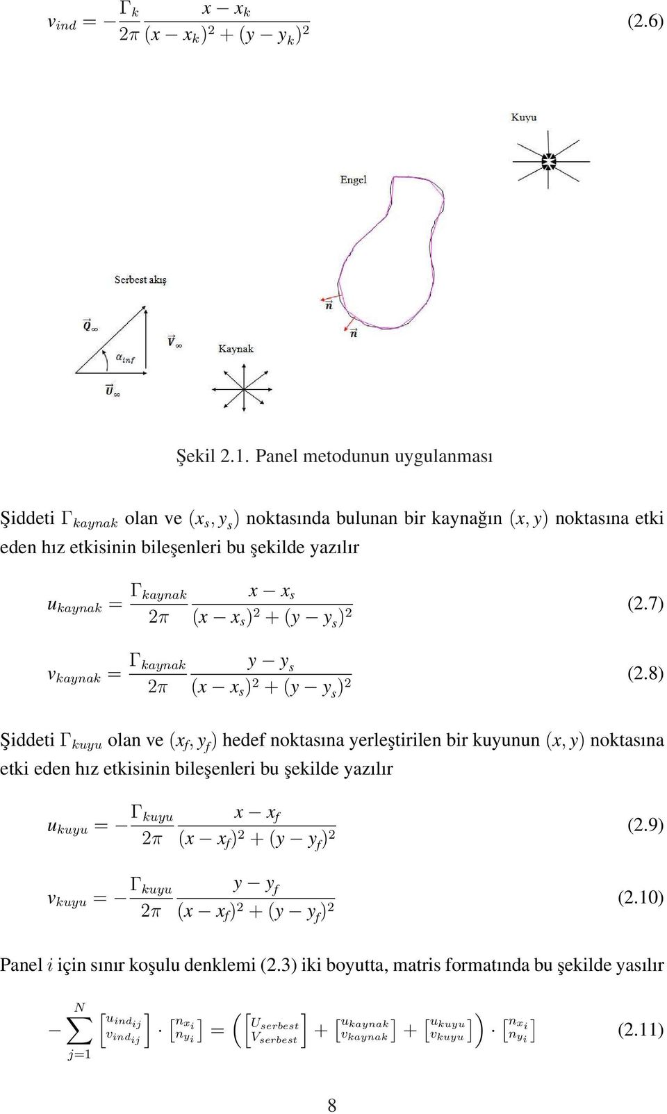 (x x s ) 2 + (y y s ) 2 (2.7) v kaynak = Γ kaynak 2π y y s (x x s ) 2 + (y y s ) 2 (2.