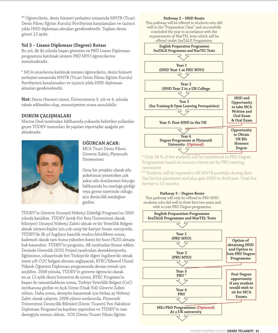 * MCA sınavlarına katılmak isteyen öğrencilerin, deniz hizmeti yerleşimi esnasında MNTB (Ticari Deniz Filosu Eğitim Kurulu) Portföyünü karşılamaları ve üçüncü yılda HND diploması almaları