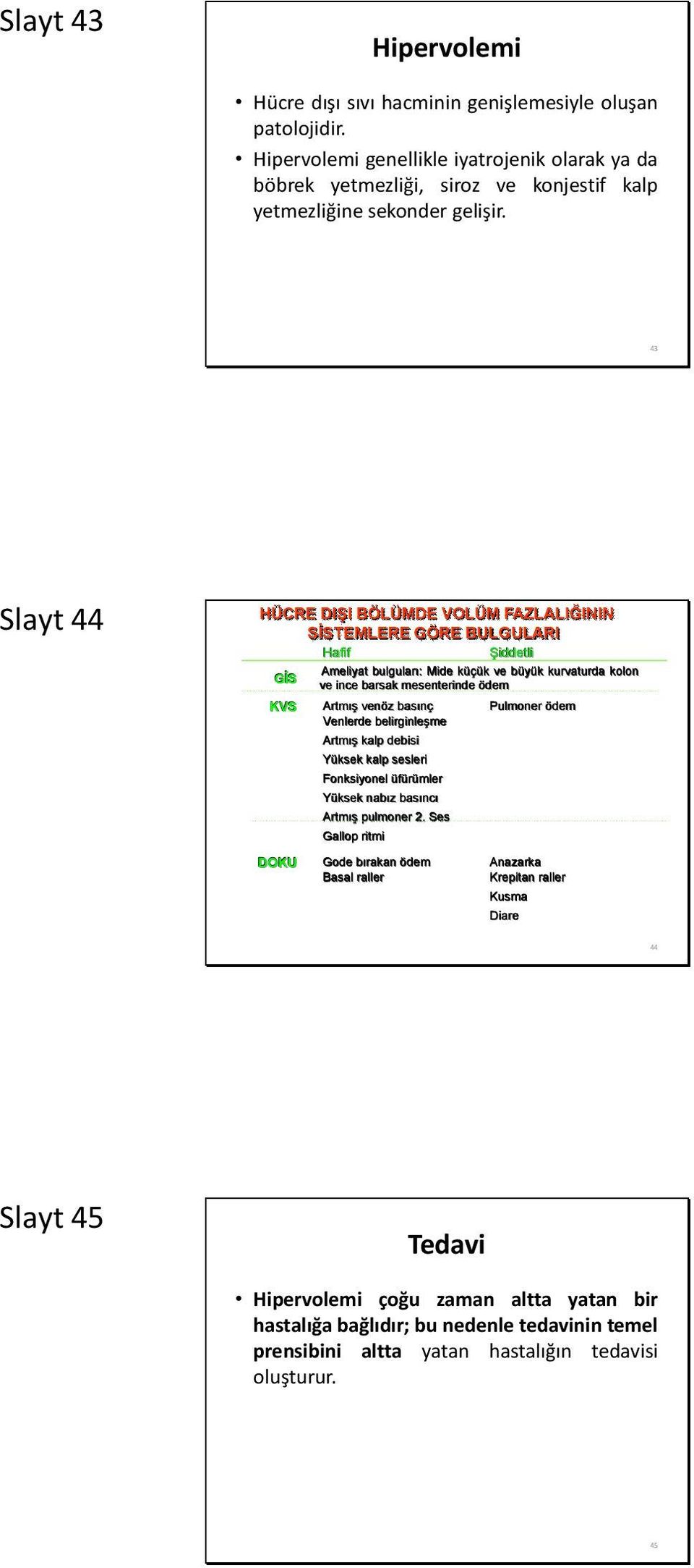 43 Slayt 44 HÜCRE DIŞI BÖLÜMDE VOLÜM FAZLALIĞININ SİSTEMLERE GÖRE BULGULARI Hafif Şiiddetllii Ameliyatt bulgularıı: Mide küçük ve büyük kurvatturrda kolon GİİS ve ince barsak mesentteri inde ödem KVS