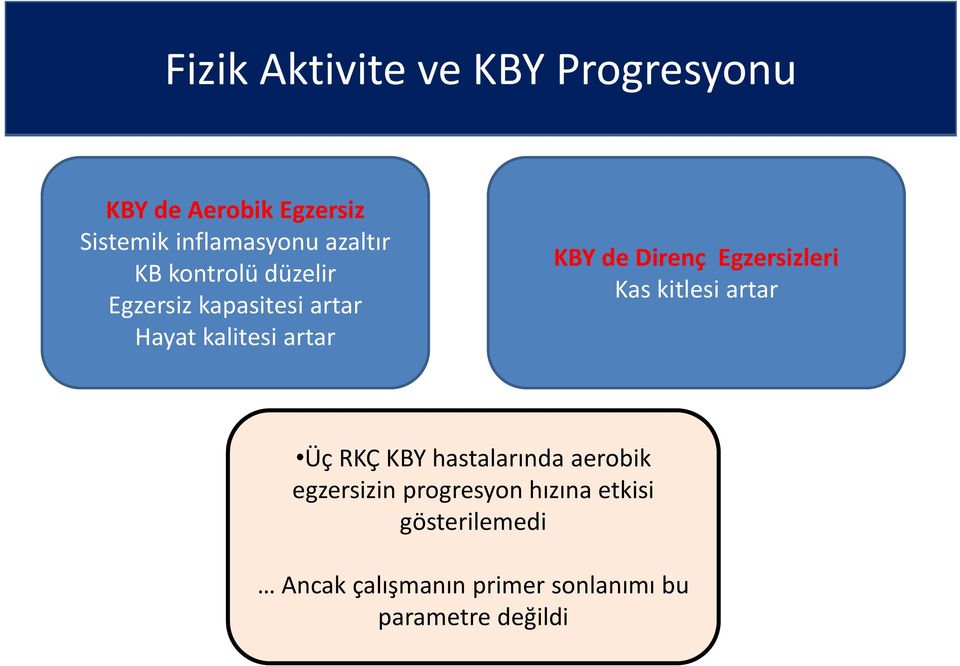 Direnç Egzersizleri Kas kitlesi artar Üç RKÇ KBY hastalarında aerobik egzersizin