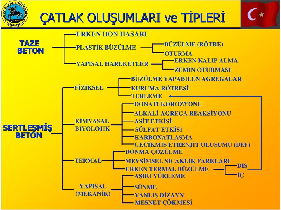 AGREGALAR KURUMA RÖTRESİ TERLEME DONATI KOROZYONU ALKALİ-AGREGA REAKSİYONU ASİT ETKİSİ SÜLFAT ETKİSİ KARBONATLAŞMA GECİKMİŞ