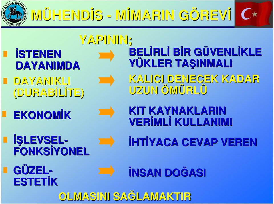 GÜVENLG VENLİKLE YÜKLER TAŞINMALI KALICI DENECEK KADAR UZUN ÖMÜRLÜ KIT