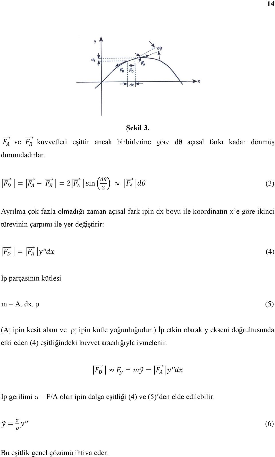 değiştirir: F D = F A y dx (4) İp parçasının kütlesi m = A. dx. ρ (5) (A; ipin kesit alanı ve ρ; ipin kütle yoğunluğudur.