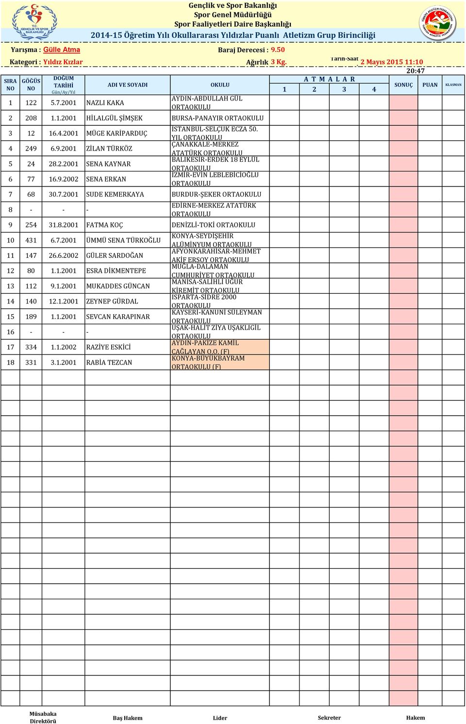 .00 ESRA DİKMENTEPE 3 9..00 MUKADDES GÜNCAN 4 40..00 ZEYNEP GÜRDAL 5 89..00 SEVCAN KARAPINAR - - - ADI VE SOYADI 334..00 RAZİYE ESKİCİ 8 33 3.