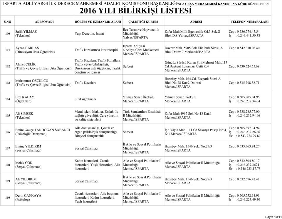 40 Trafik Kazaları, Trafik Kuralları, Gündüz Sürücü Kursu Piri Mehmet Mah.113 Ahmet ÇELİK Trafik çevre bilirkişiliği, 102 Serbest Cd.Başkent Lokantası Üstü K:4 Cep : 0.530.524.55.