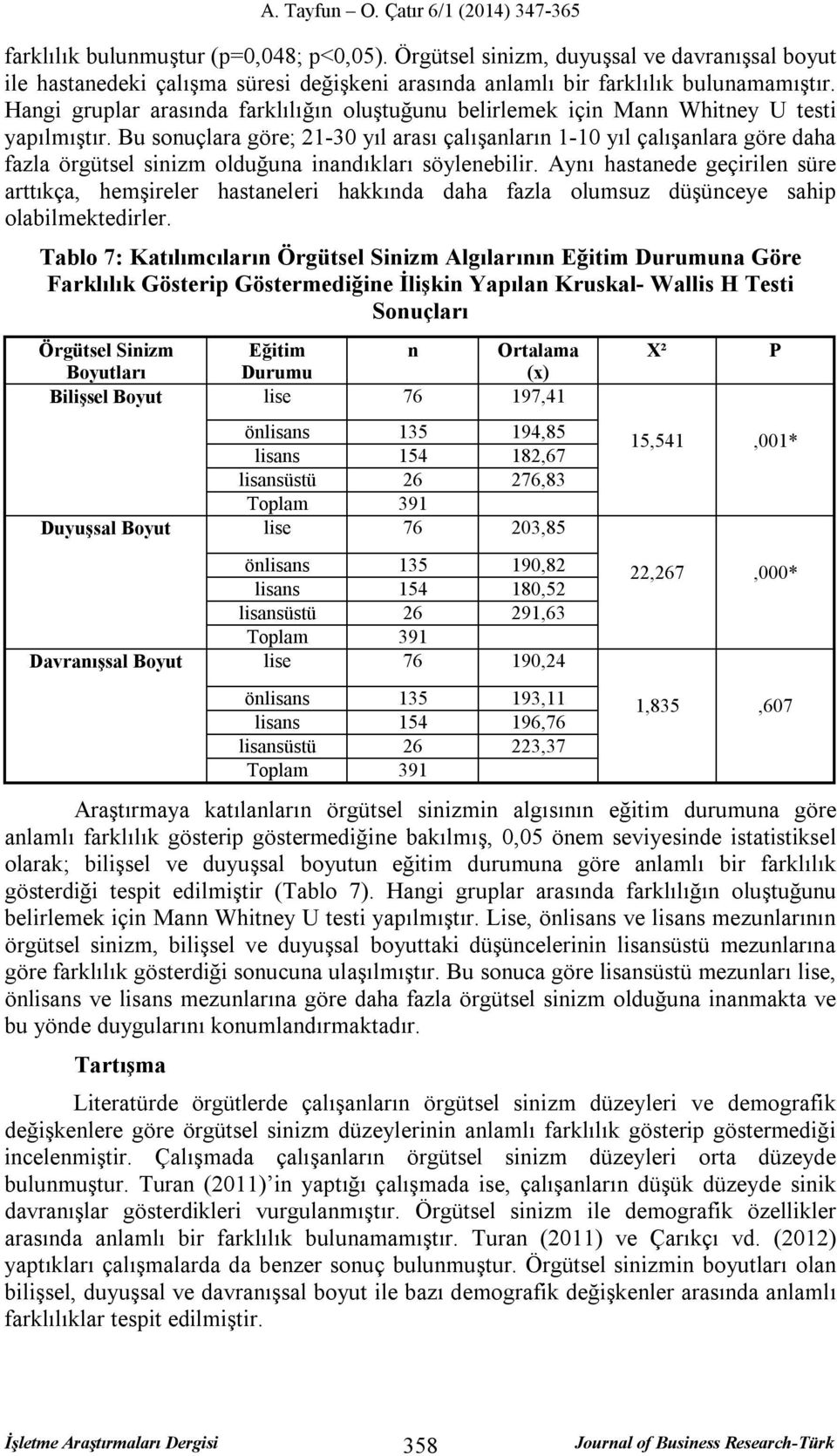 Bu sonuçlara göre; 21-30 yıl arası çalışanların 1-10 yıl çalışanlara göre daha fazla örgütsel sinizm olduğuna inandıkları söylenebilir.