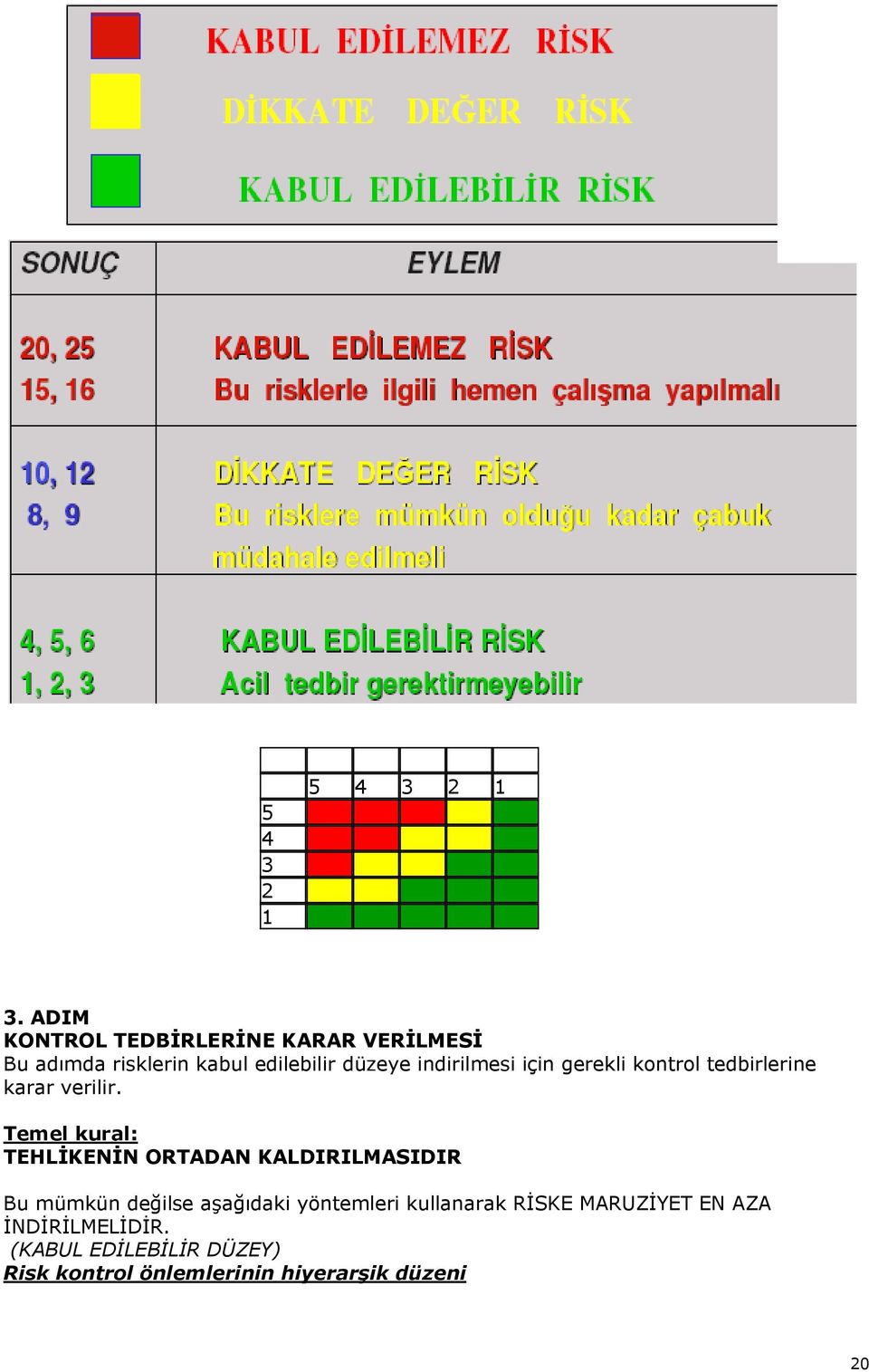 indirilmesi için gerekli kontrol tedbirlerine karar verilir.